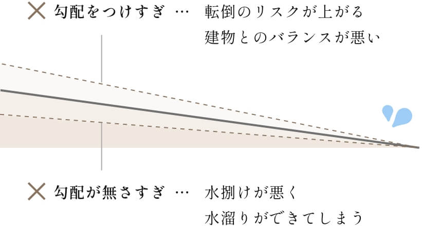 水はけを良くする水勾配も大切