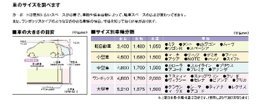 カーポートの選び方　第1弾　車の台数やサイズ