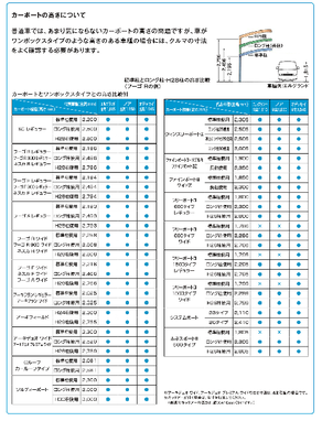 カーポートの選び方　第1弾　車の台数やサイズ