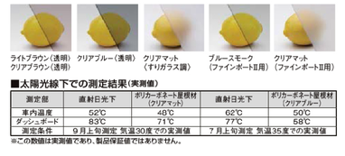 カーポートの選び方　第3弾　屋根材
