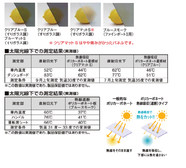 カーポートの選び方　第3弾　屋根材