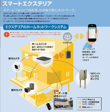 LIXIL スマートエクステリア