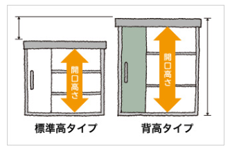物置の選び方　第2弾　サイズを選ぶ基準