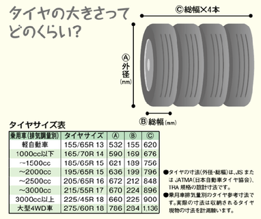 物置の選び方　第3弾　収納上手の基礎知識