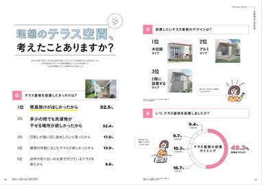 LIXIL発　はじめてのテラス屋根えらび